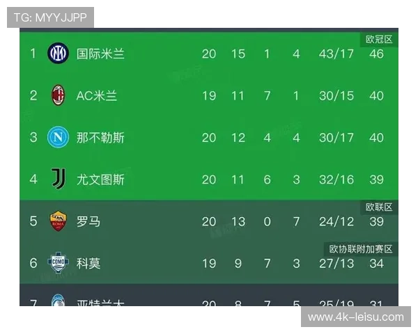 AC米兰小胜莱切,积分榜紧追国际米兰 AC米兰小胜莱切,积分榜紧追国际米兰