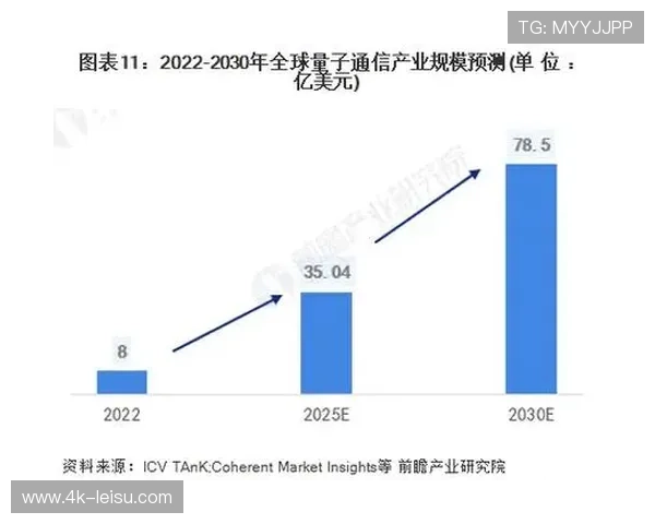 5G低延时传输技术普及，推动直播内容分发体验优化。